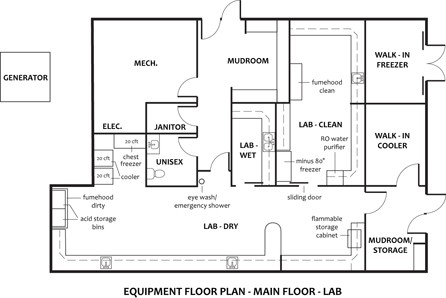 The Organized Lab